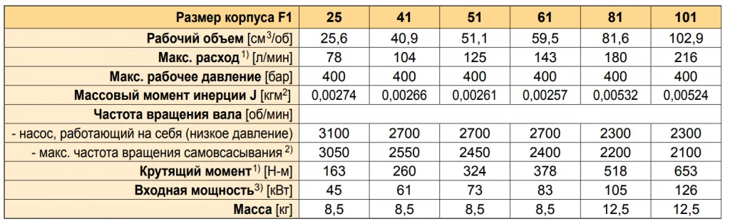 Характеристики-гидронасоса